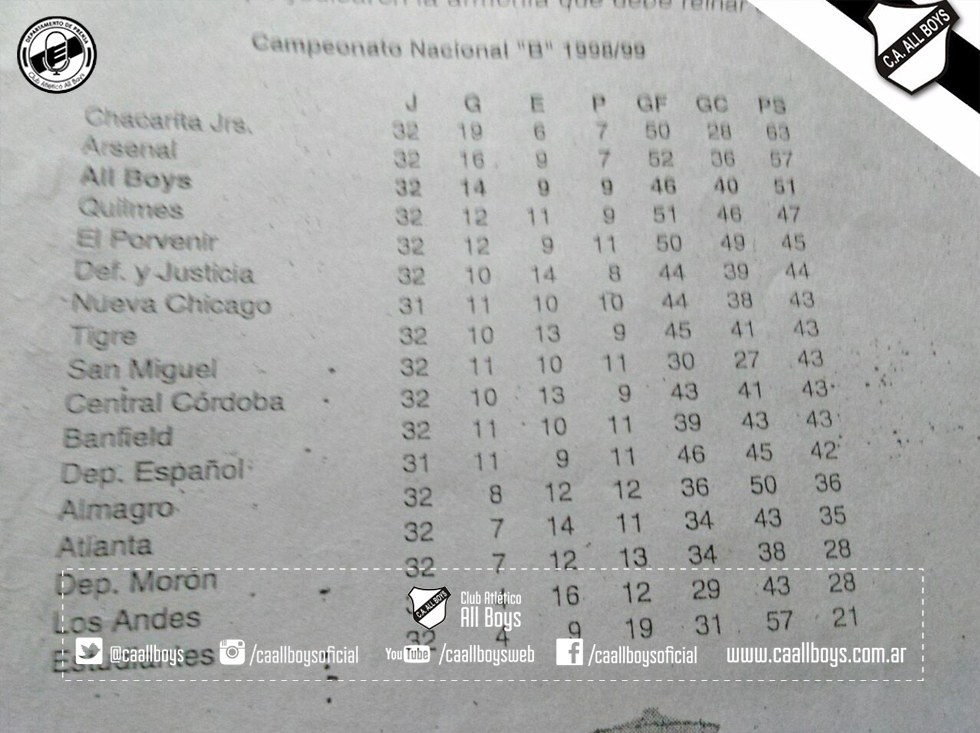 tabla clasificatoria 1998 99