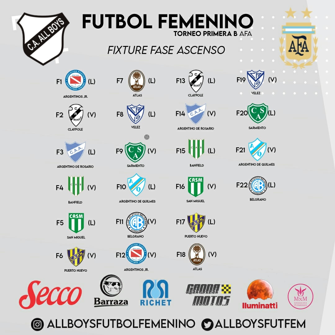 All Boys logró el 83,3% de los puntos en la Fase Clasificación